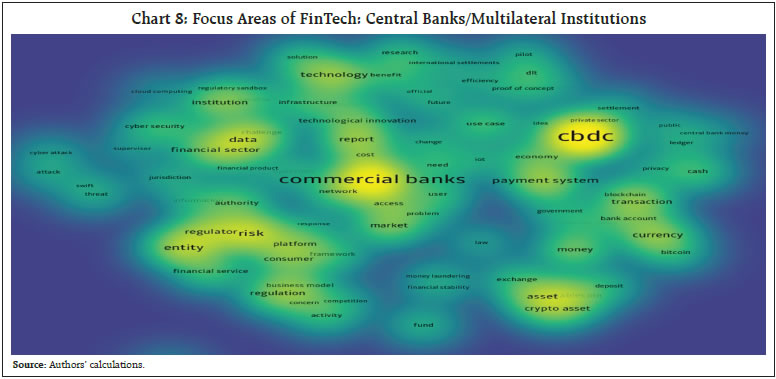 Chart 6: Digital Payments Infrastructure in India (Post Global financial crisis)