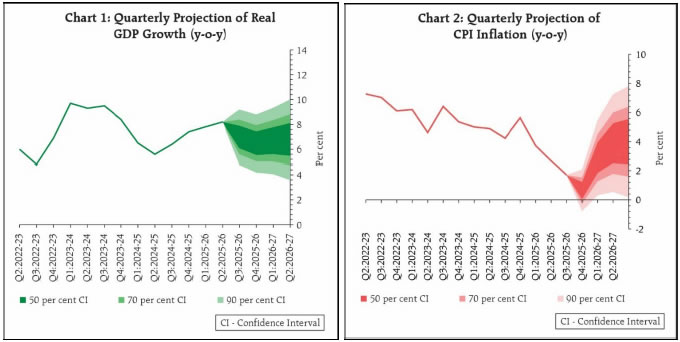Chart 1 and 2 Chart 1 and 2
