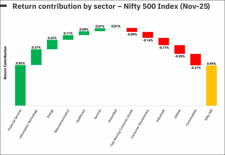 A graph showing different colored squares

AI-generated content may be incorrect.