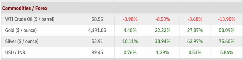 A screenshot of a graph
AI-generated content may be incorrect.