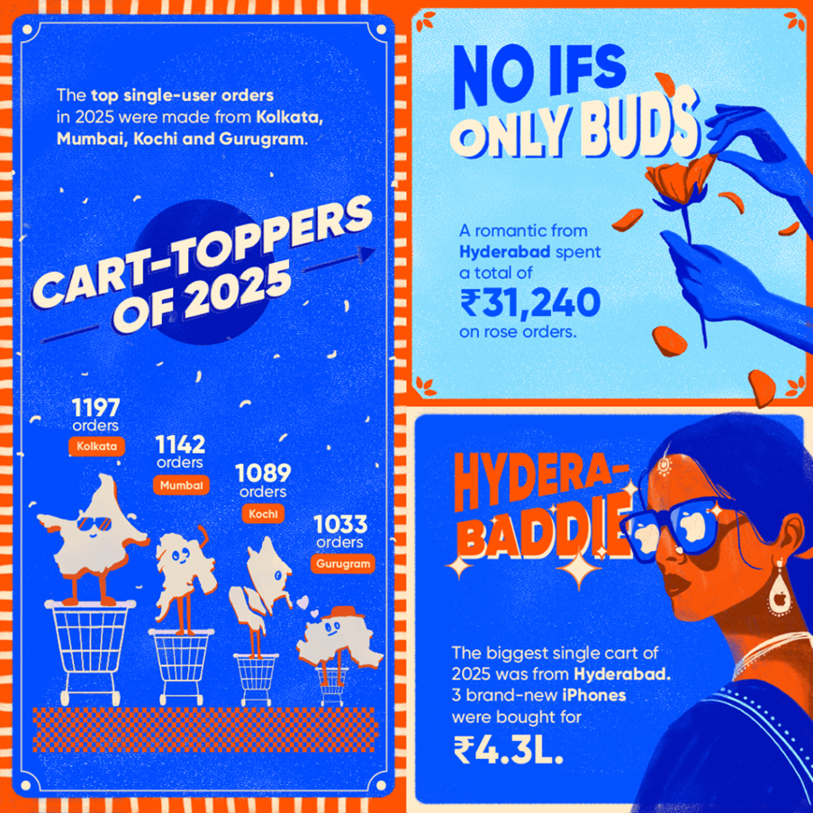 Launched in August 2020, Instamart is India’s leading quick commerce platform. Present in over 125+ cities, Instamart uses Swiggy’s superior technology and dedicated delivery fleet to bring groceries and other essentials in categories such as hygiene and wellness, home and kitchen, office and stationery, technology and electronics, beauty and grooming, and more to the doorsteps of Indians in 10 minutes. 