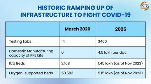 A blue and white table with numbers and textAI-generated content may be incorrect.