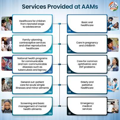 A diagram of medical servicesAI-generated content may be incorrect.